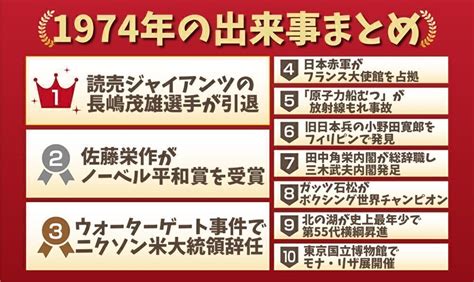 1974年12月|1974年の出来事一覧｜日本&世界の経済・ニュース・ 